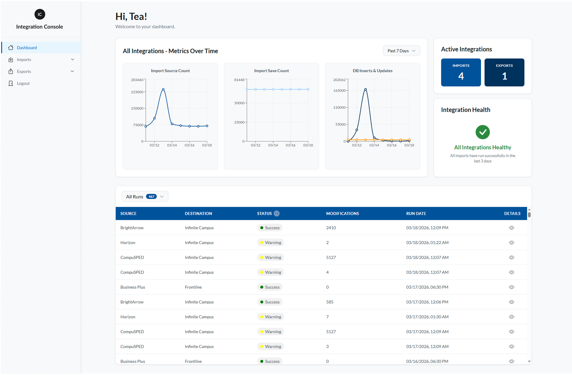 The integration console: a dashboard showing data moving between connected systems.